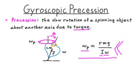 Gyroscopic Precession