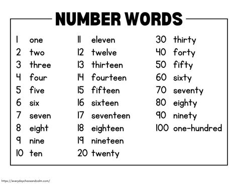 Printable Number Words Chart Printable And Enjoyable Learning – NBKomputer