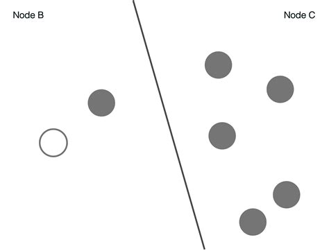 Method for Outlier Detection: Random cut forest (RCF) – Q-Sensei