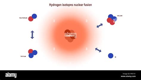 hydrogen isotopes nuclear fusion - elementary particles physics theory Stock Photo - Alamy