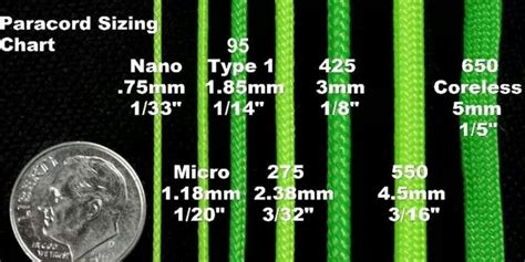 Paracord sizing chart | Paracord, Paracord for sale, Paracord supplies