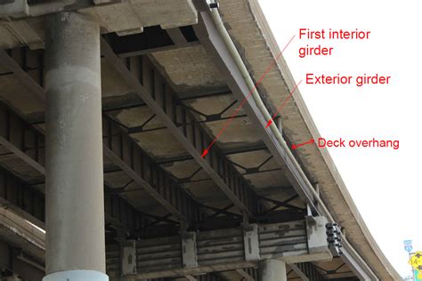 Ahead of the curve: Reducing girder rotation and increasing bridge life ...