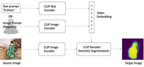 What is Generative AI? - Generative Artificial Intelligence Explained - AWS