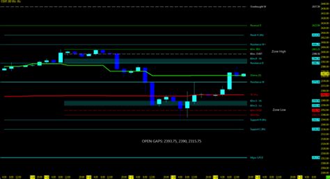 S&P 500 And Nasdaq Futures Weekly Trend Analysis - May 22 - See It Market