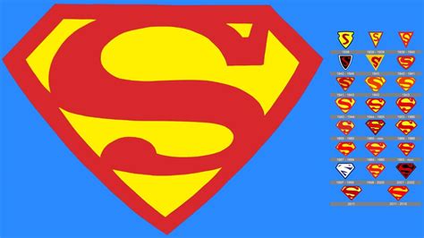 L'histoire et l'évolution du logo emblématique de Superman