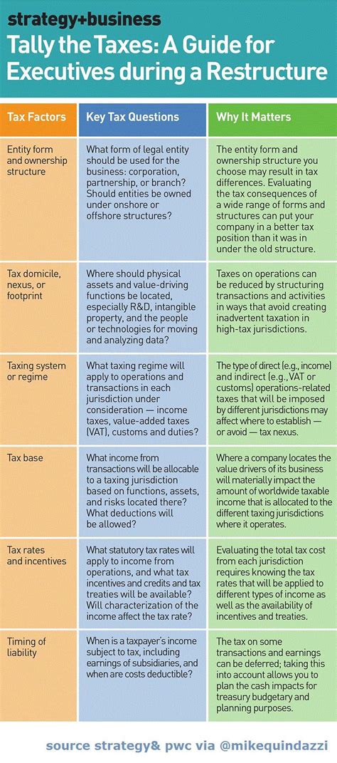 What Are The Types Of Ownership Structure - Armando Friend's Template