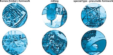 Conventional formwork – established formwork methods. | Download Scientific Diagram