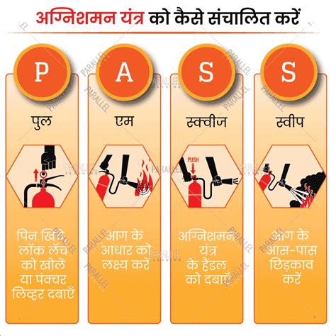 PASS- How to operate a fire Extinguisher - Hindi