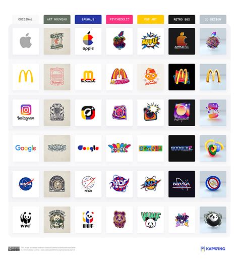 Famous logos redesigned 6 ways : logodesign