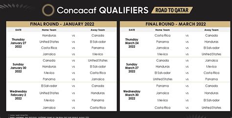 Concacaf and FIFA confirm schedule for November’s Final Round matches ...