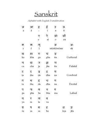 Sanskrit Transliteration