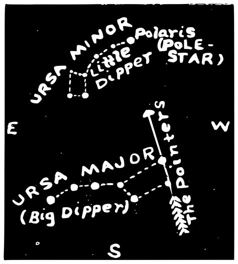 ursa-minor-major-constellation - Wonderdome: Planetarium Shows for Schools