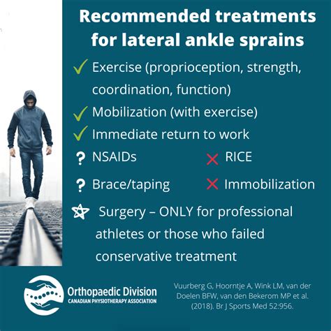 An Evidence-Based Clinical Guideline for Ankle Sprain - National Orthopaedic Division of the ...