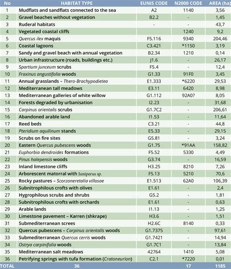 TERRESTRIAL HABITAT TYPES | Download Table