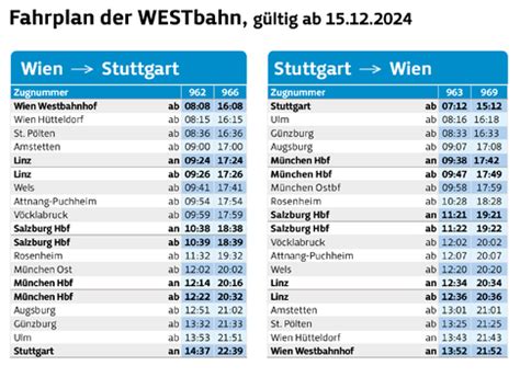 Stuttgart » WESTbahn | Tickets & Offers | Timetable