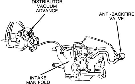 Transmission Vacuum Line Diagram