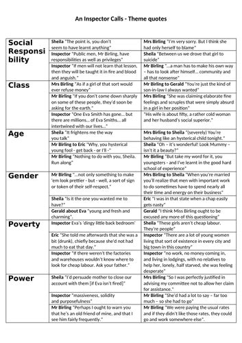 An Inspector Calls - Theme Quotes | Teaching Resources