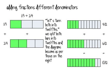 Bar Model Multiplication Worksheets - Free Printable