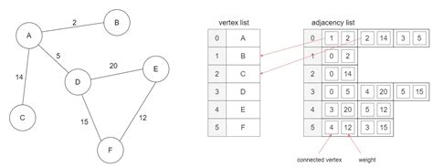 Graphs – hello world