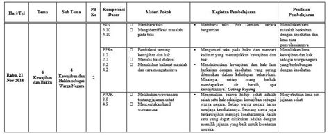 Jurnal Mengajar K13 Sd Kelas 4 - tukaffe.com - tukaffe.com