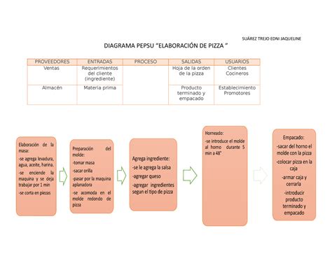 Diagrama Pepsu - SUÁREZ TREJO EDNI JAQUELINE DIAGRAMA PEPSU ...