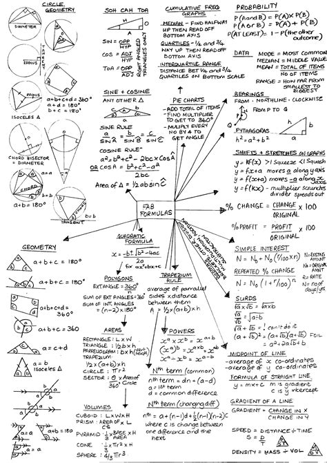 GCSE Math Formulas Poster