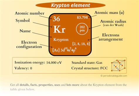 Krypton (Kr) - Periodic Table (Element Information & More)