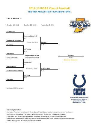 Sectional Brackets - ihsaa