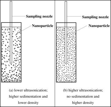 Cell Disruption: Physical and Chemical Methods - Biology Ease