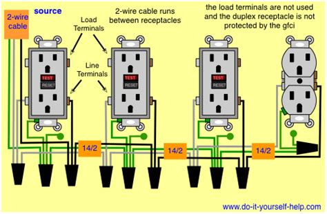 Wiring Diagrams for Ground Fault Circuit Interrupter Receptacles | Home ...