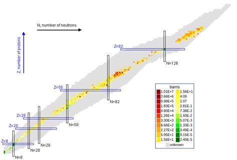 Physics:Neutron capture - HandWiki