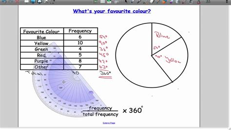 Drawing Pie Charts - YouTube