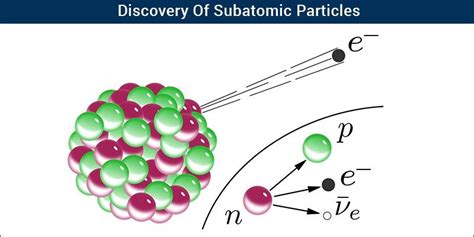 Subatomic Particles - Discovery of Protons, Neutrons & Electrons