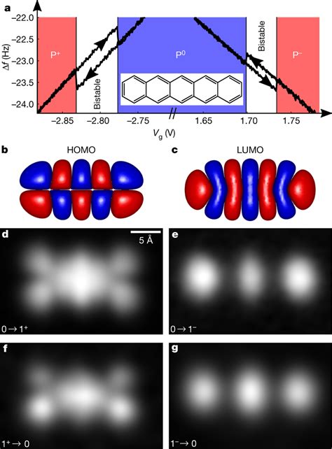 Imaging of electronic transitions of pentacene a, Δf(Vg) spectra of ...