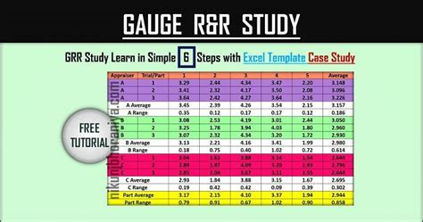 Gauge R&R Study Explained with Excel Template with case study : leansixsigma