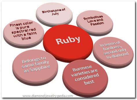 Ruby - The Symbol of Love