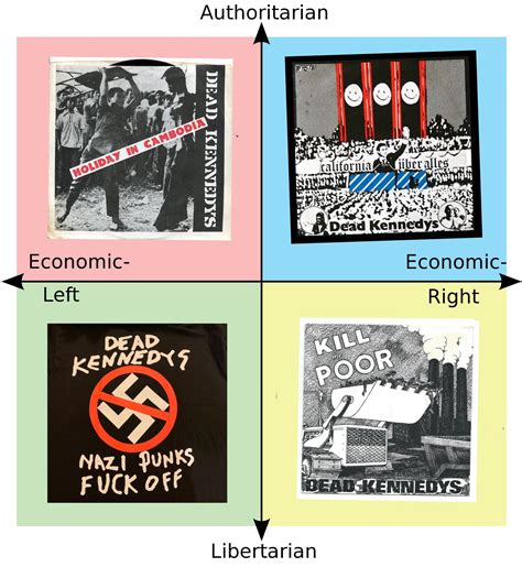 The political compass explained by Dead Kennedys songs | /r ...