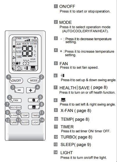 Daikin Remote Control Symbols Meaning