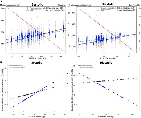 Frontiers | Smartwatch-Based Blood Pressure Measurement Demonstrates ...