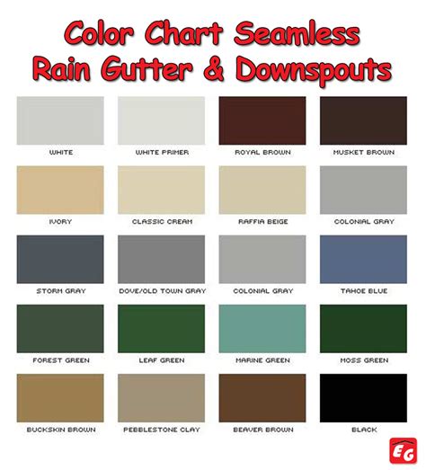 Rain gutters Colors Chart