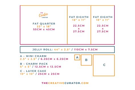 Dimensions Of A Fat Quarter - And Other Pre Cut Fabric Sizes!