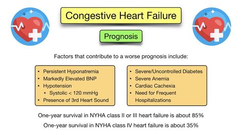 Congestive heart failure symptoms stages treatment diagnosis prognosis medications – Artofit