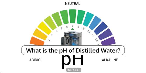 ph for distilled water Archives - My Pure Water