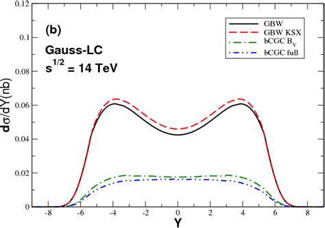 LHC Forward Physics - CERN Document Server