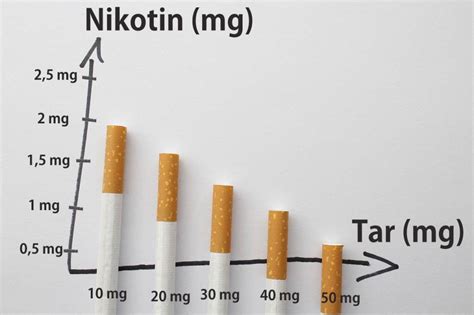 Rokok Rendah Nikotin dan Tar, Benarkah Lebih Aman bagi Kesehatan?