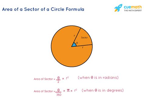 Area Of A Sector Formula Calculator Sale | www.aikicai.org