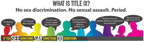 What Is Title IX? An Overview for Educators and Students