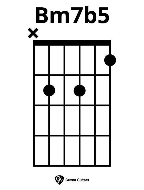 How To Play The Bm7b5 Chord On Guitar | Guitar fingers, Learn guitar ...