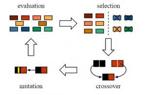 GA Explained | Papers With Code