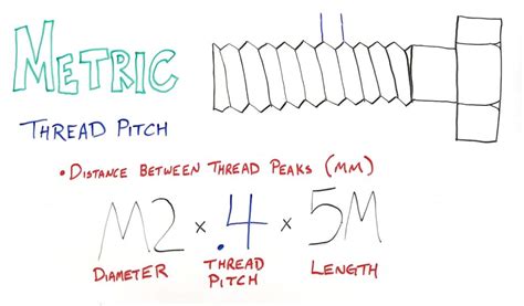 Thread Pitch Vs. Threads Per Inch (TPI) - Albany County Fasteners